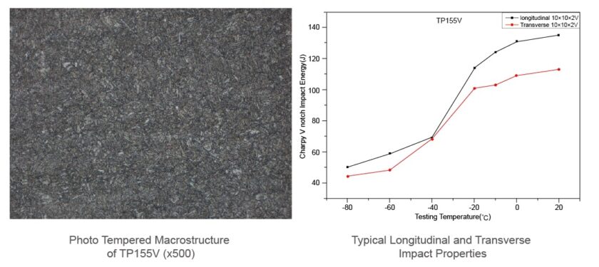 DEEP WELL CASING – MEIWA LLC.