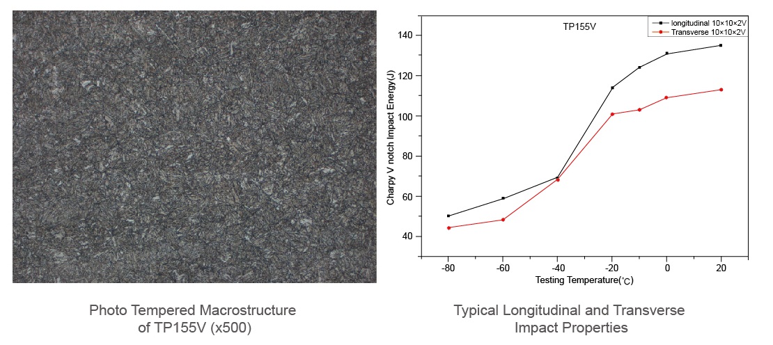 DEEP WELL CASING – MEIWA LLC.