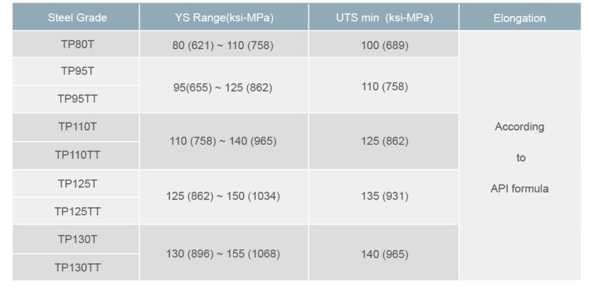 HIGH COLLAPSE CASING – MEIWA LLC.