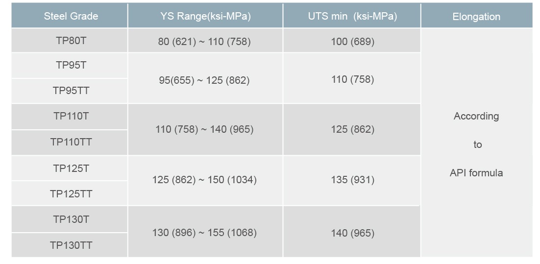 HIGH COLLAPSE CASING – MEIWA LLC.